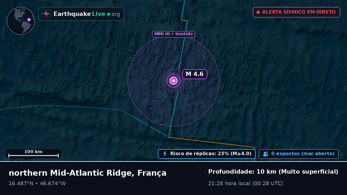Oceano Atlântico Norte (França)