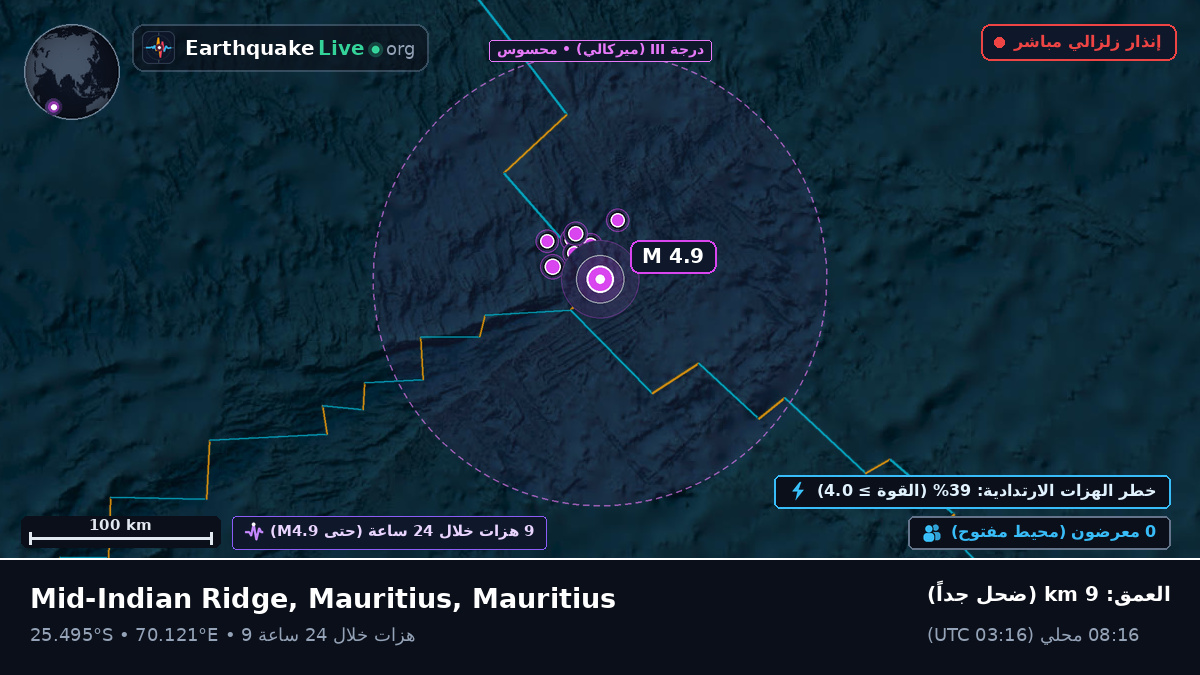 المحيط الهندي (Mauritius)