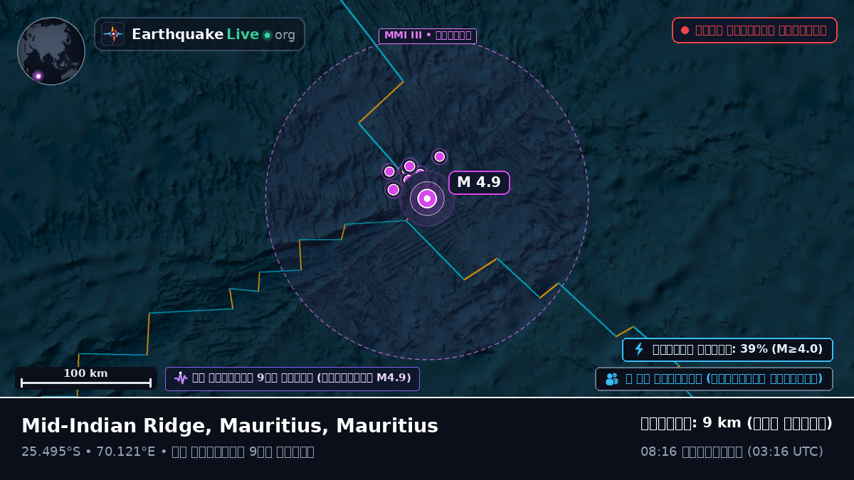 ভারত মহাসাগর (Mauritius)