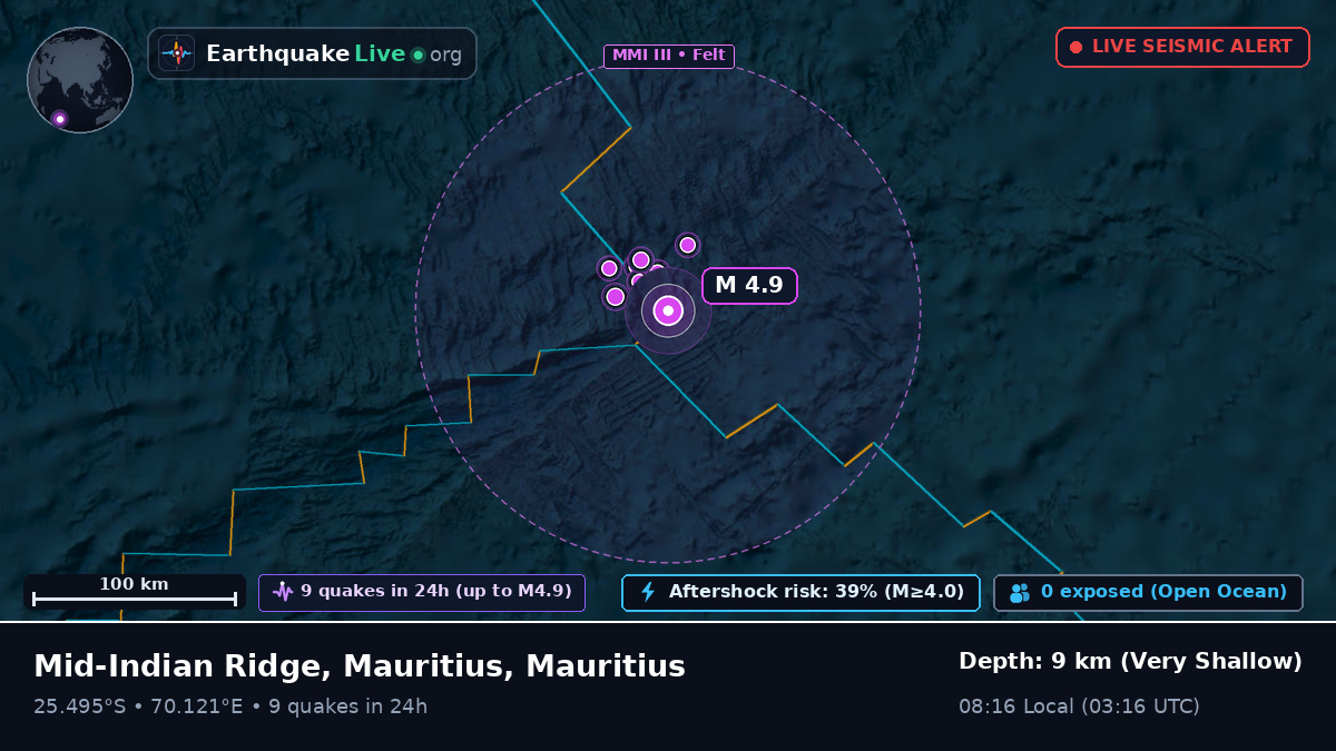 Indian Ocean (Mauritius)