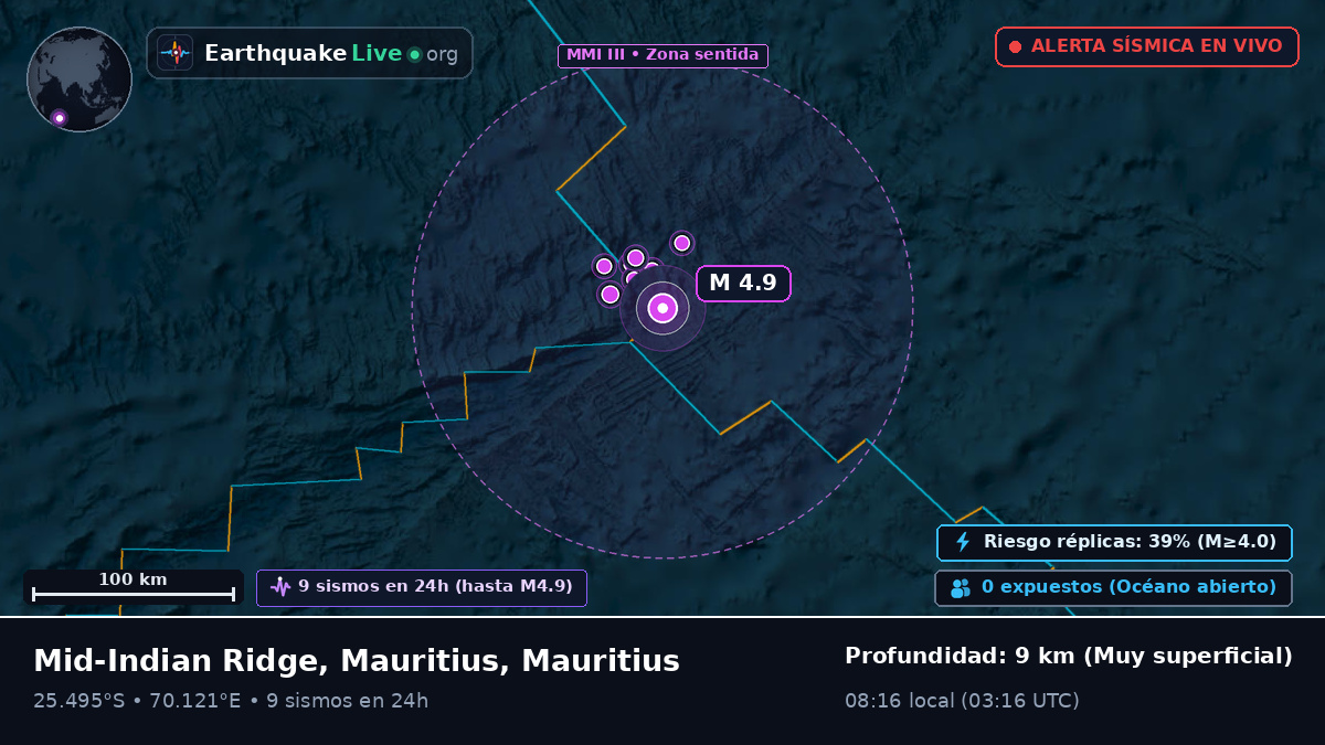 Océano Índico (Mauritius)
