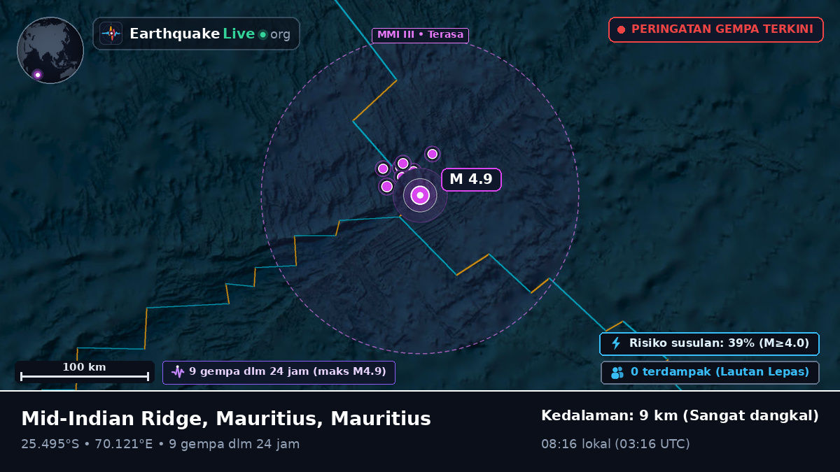 Samudra Hindia (Mauritius)