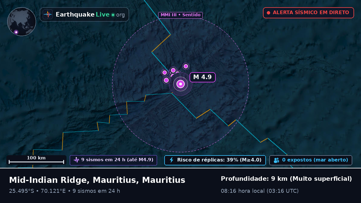 Oceano Índico (Mauritius)