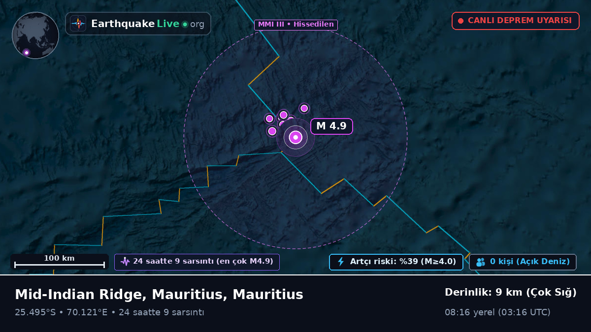 Hint Okyanusu (Mauritius)