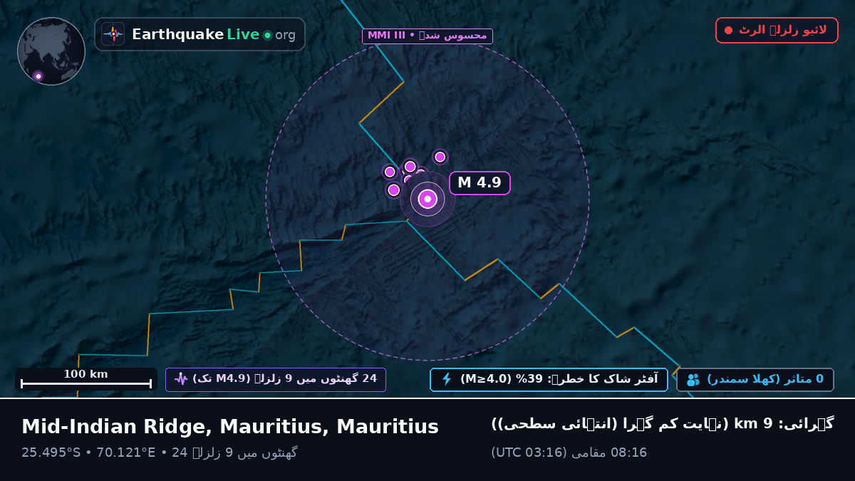بحر ہند (Mauritius)
