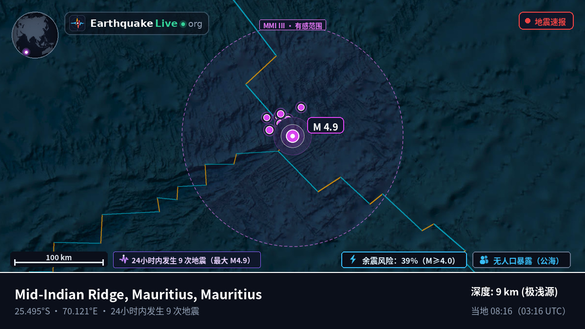 印度洋 (Mauritius)