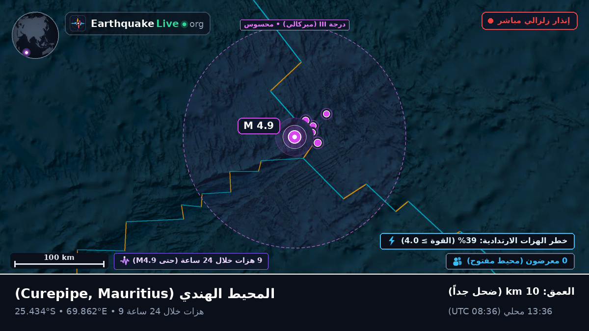 المحيط الهندي (Mauritius)