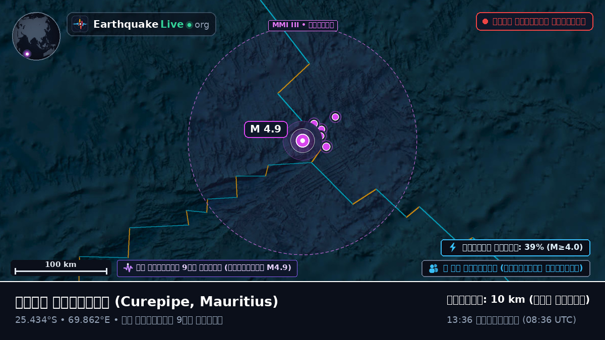 ভারত মহাসাগর (Mauritius)