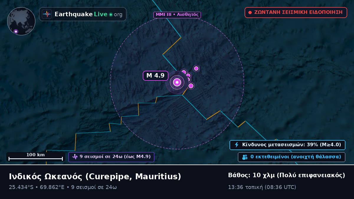 Ινδικός Ωκεανός (Mauritius)