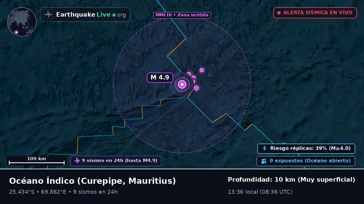 Océano Índico (Mauritius)