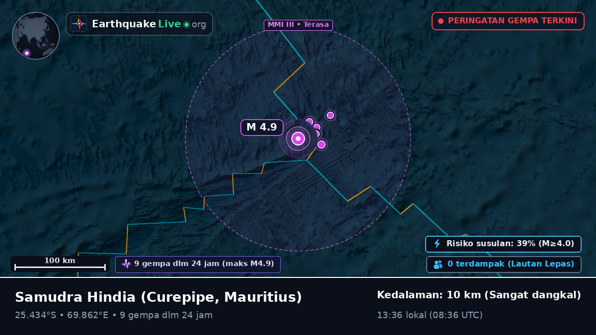Samudra Hindia (Mauritius)