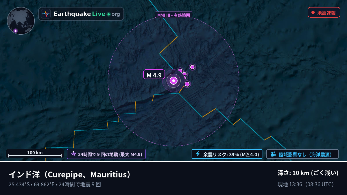 インド洋 (Mauritius)