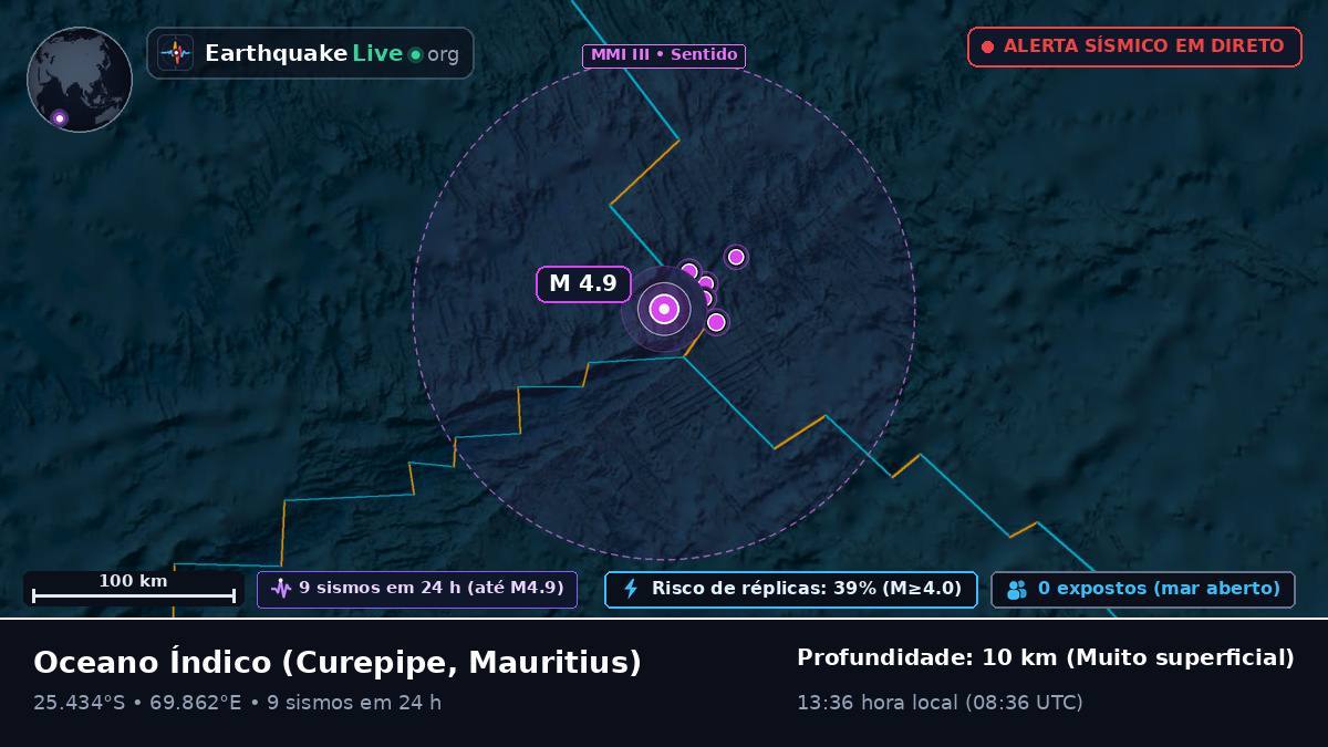 Oceano Índico (Mauritius)