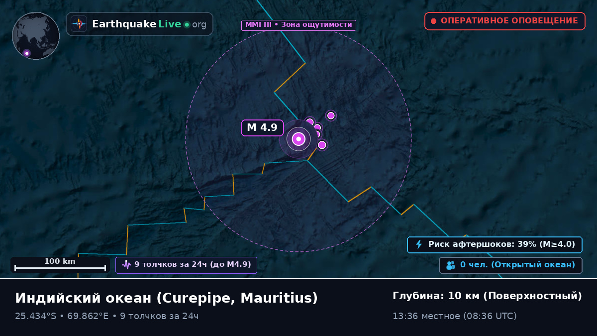Индийский океан (Mauritius)