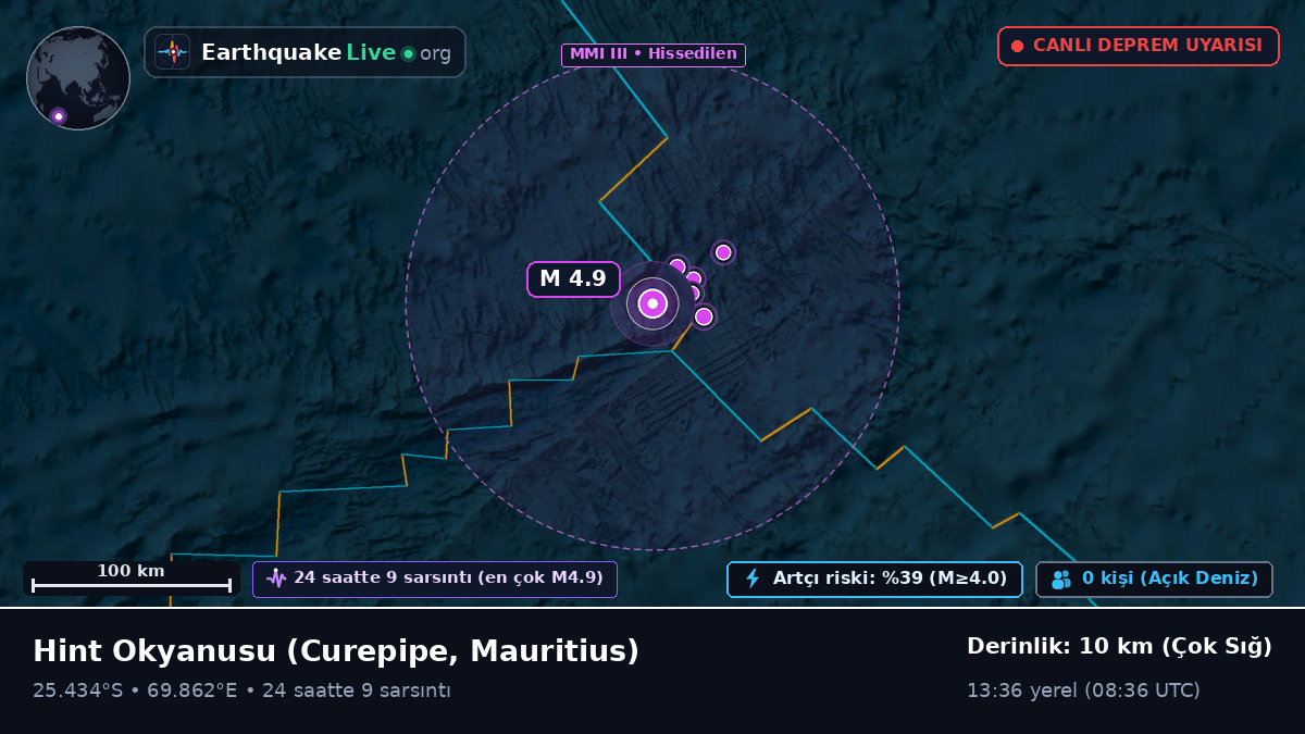 Hint Okyanusu (Mauritius)
