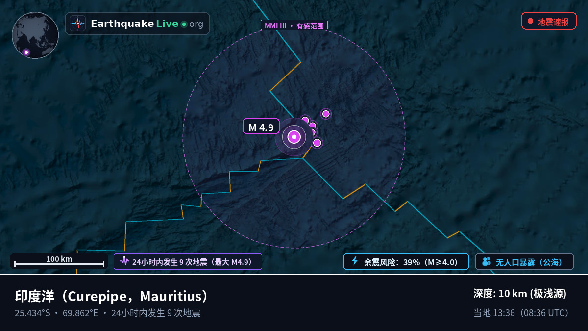 印度洋 (Mauritius)