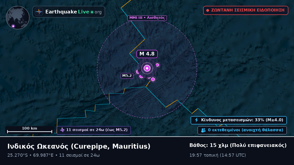 Ινδικός Ωκεανός (Mauritius)