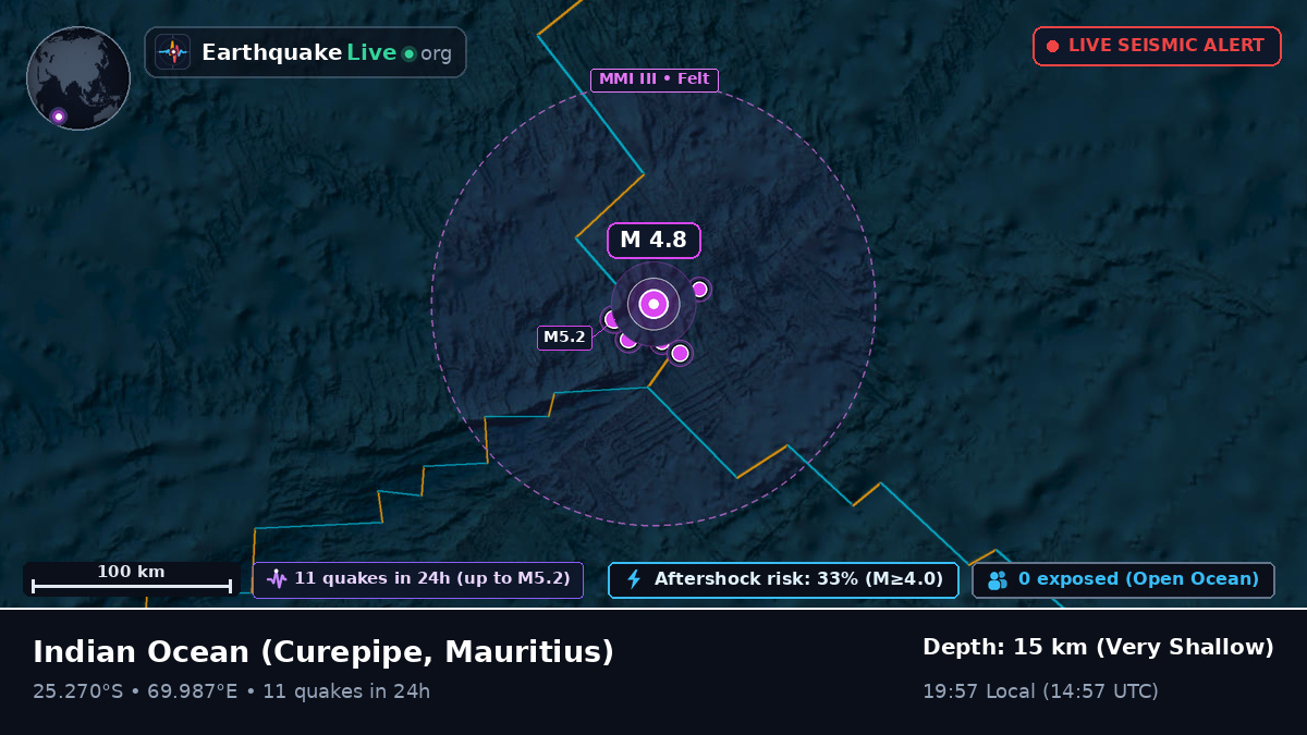 Indian Ocean (Mauritius)