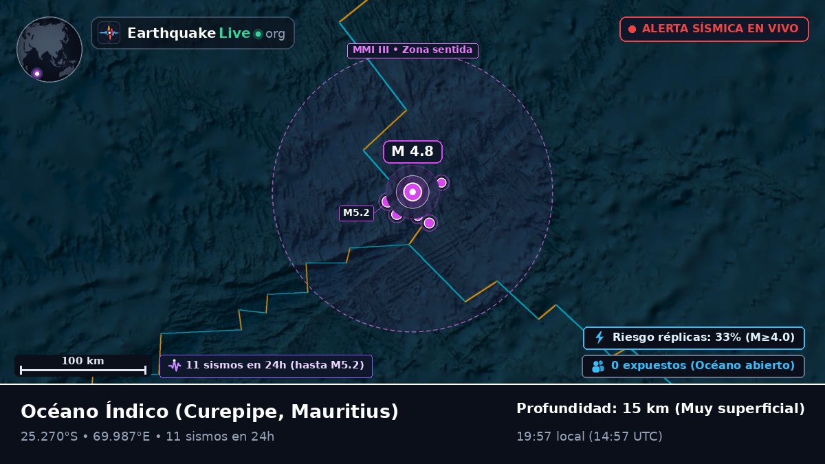 Océano Índico (Mauritius)