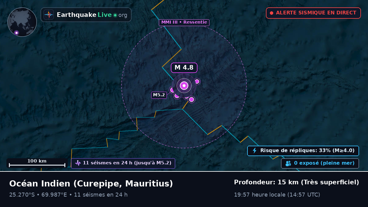 Océan Indien (Mauritius)