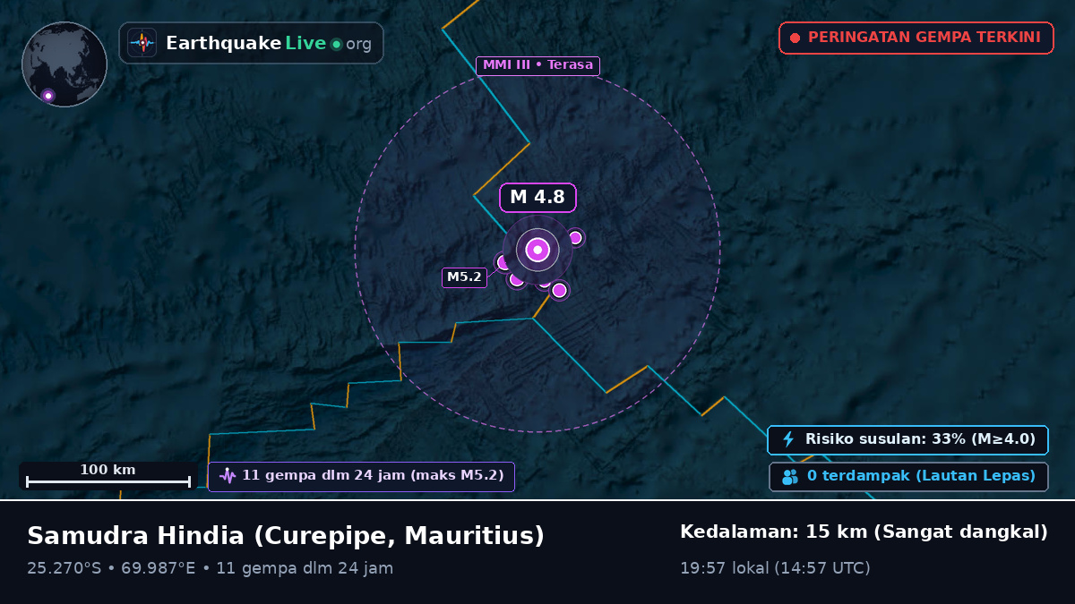 Samudra Hindia (Mauritius)