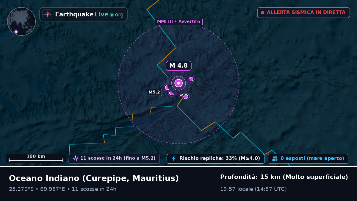 Oceano Indiano (Mauritius)
