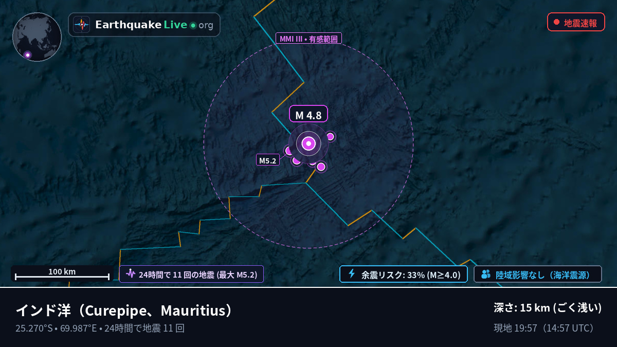 インド洋 (Mauritius)