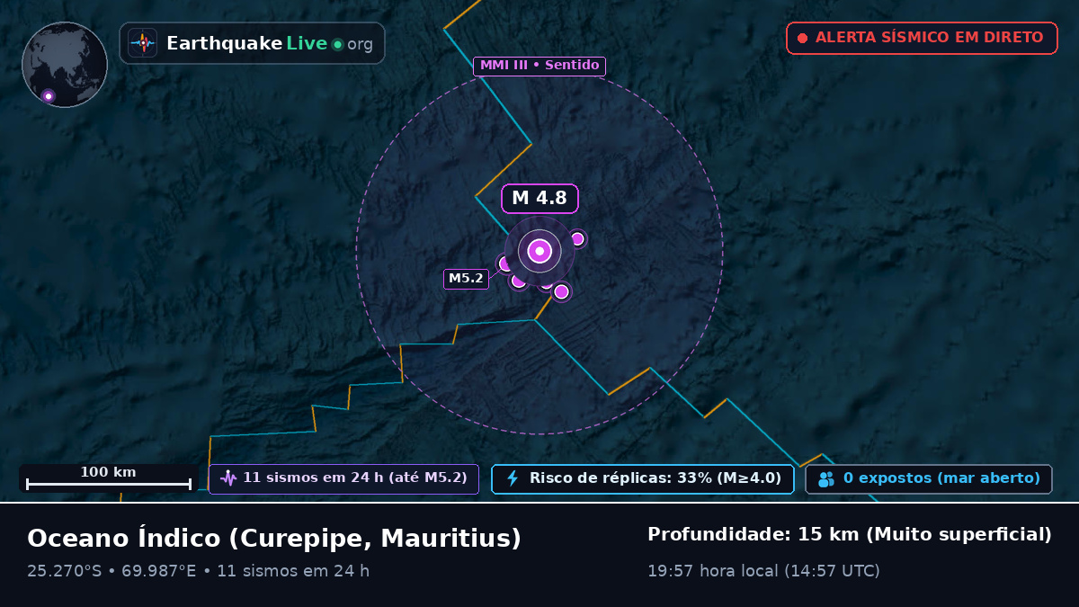 Oceano Índico (Mauritius)