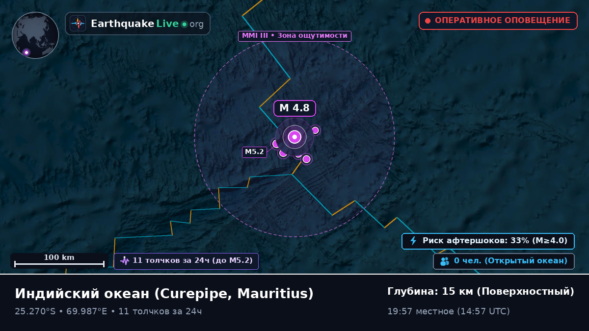 Индийский океан (Mauritius)
