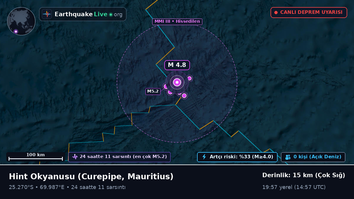 Hint Okyanusu (Mauritius)