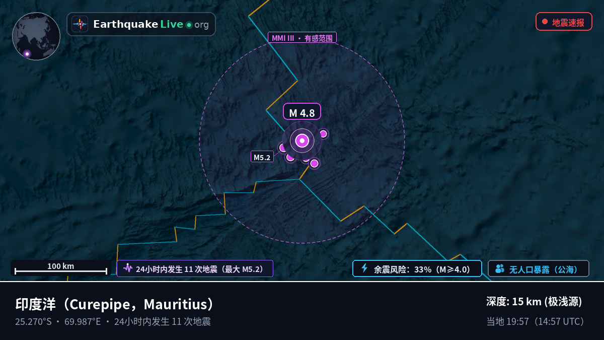印度洋 (Mauritius)