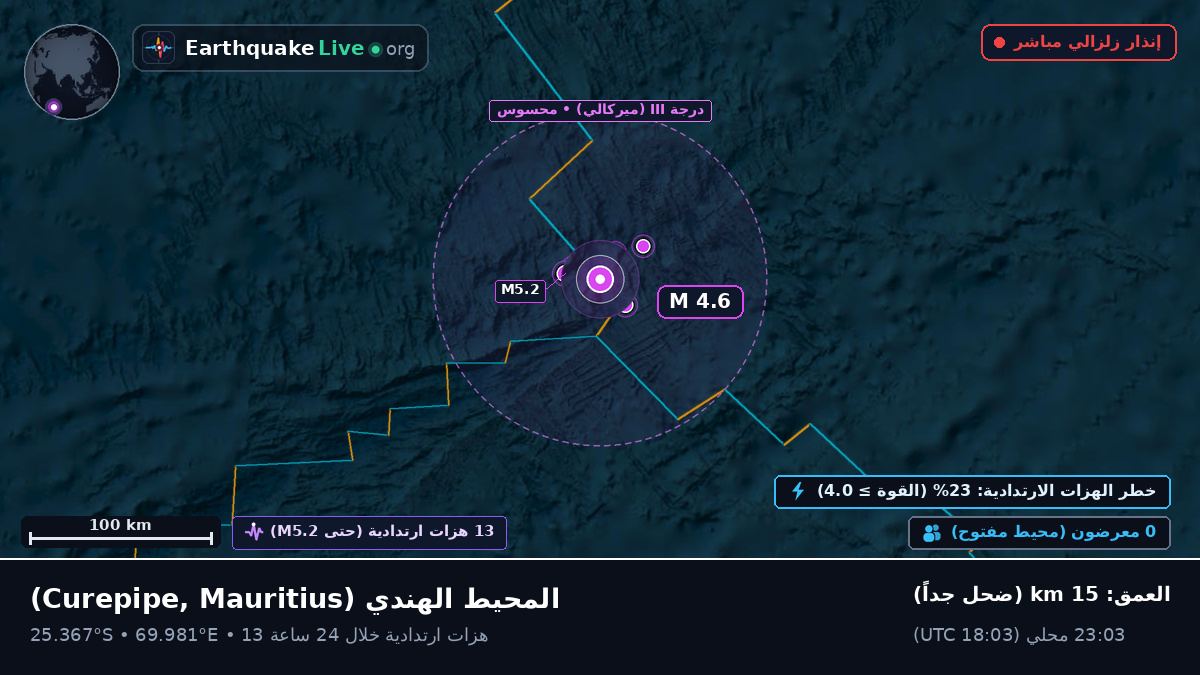 المحيط الهندي (Mauritius)