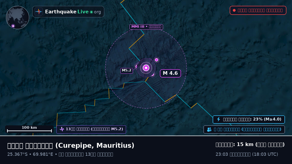 ভারত মহাসাগর (Mauritius)