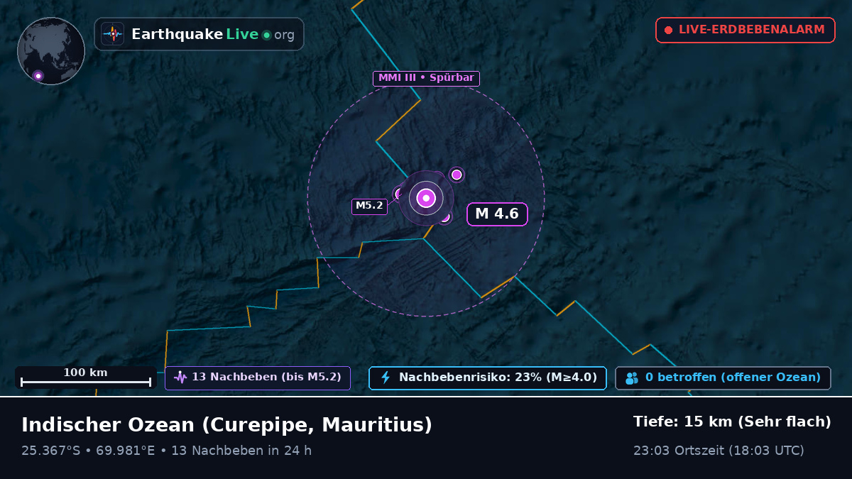 Indischer Ozean (Mauritius)