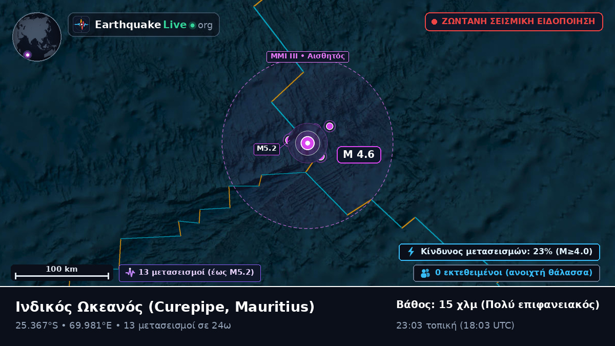 Ινδικός Ωκεανός (Mauritius)
