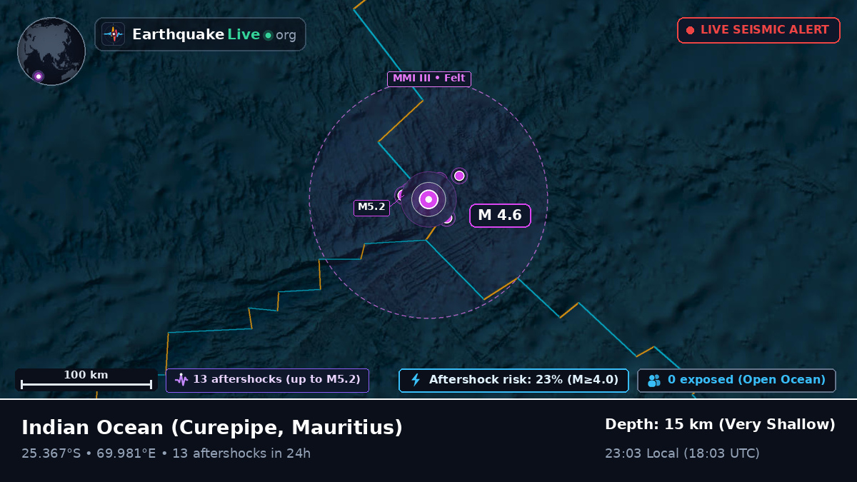 Indian Ocean (Mauritius)