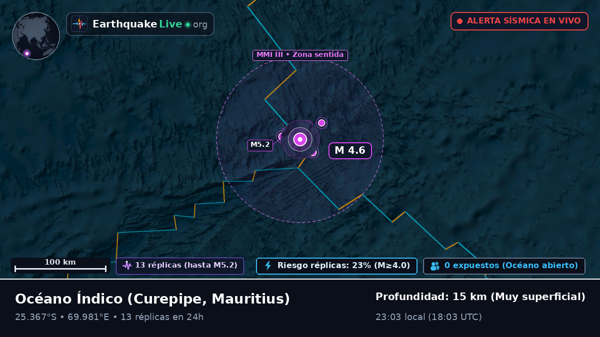 Océano Índico (Mauritius)