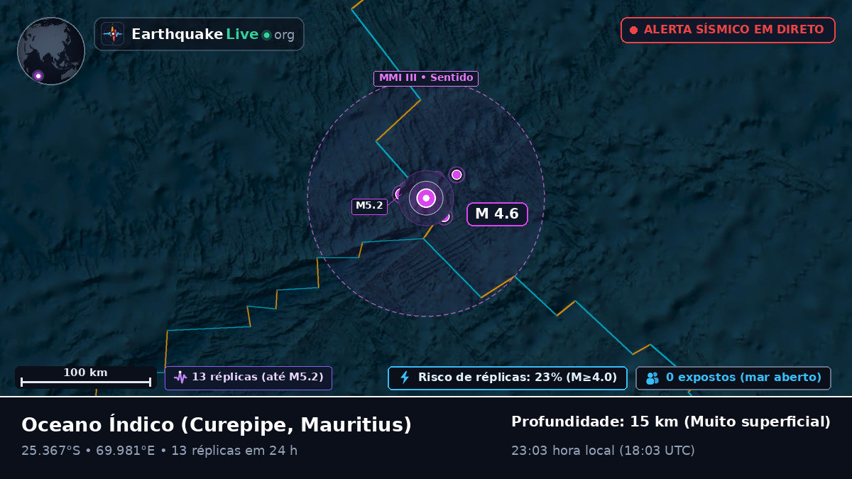 Oceano Índico (Mauritius)