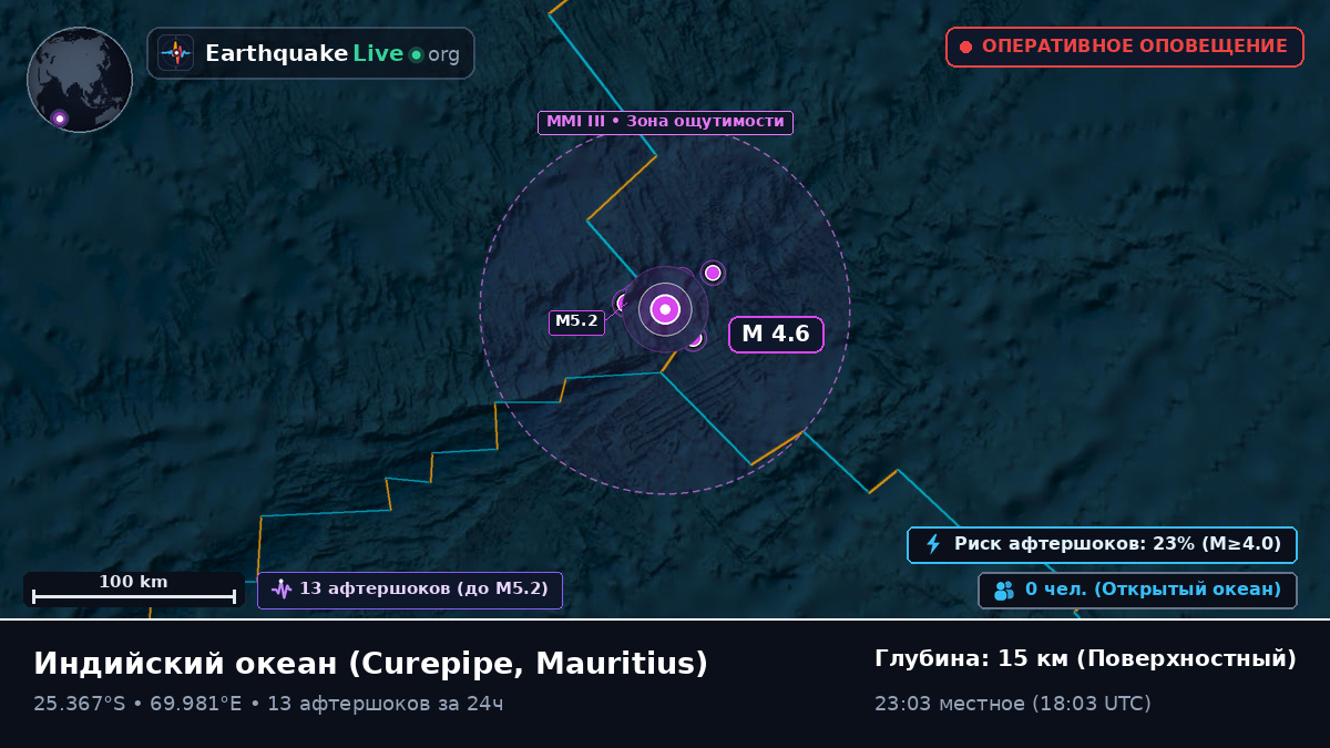 Индийский океан (Mauritius)