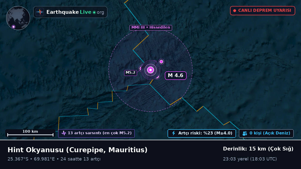 Hint Okyanusu (Mauritius)