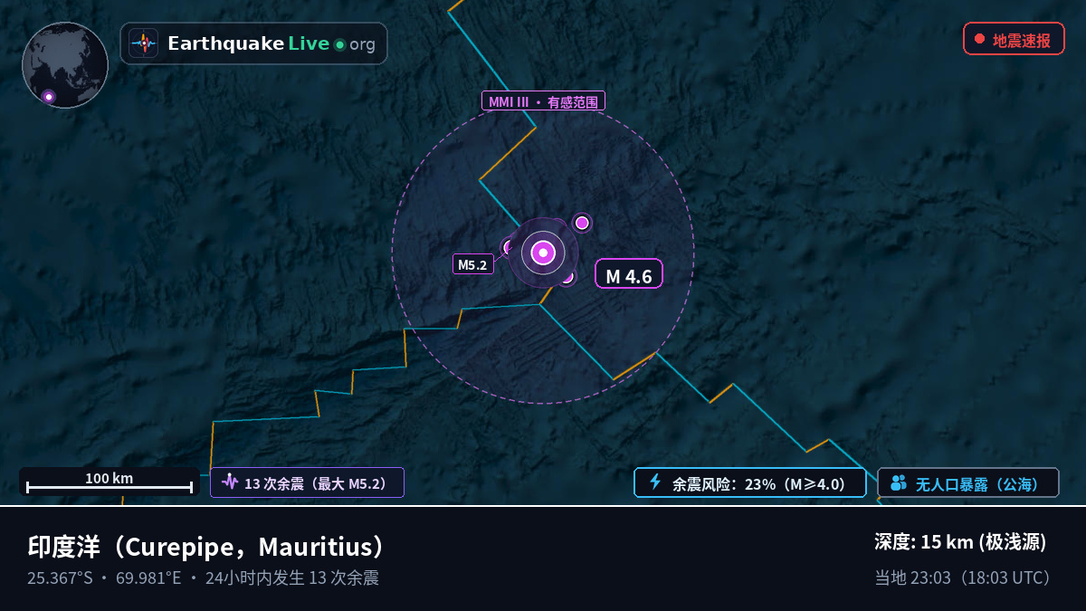 印度洋 (Mauritius)