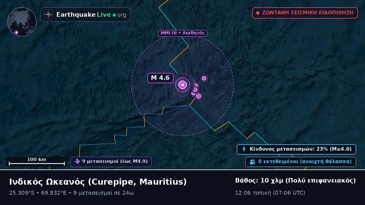 Ινδικός Ωκεανός (Mauritius)