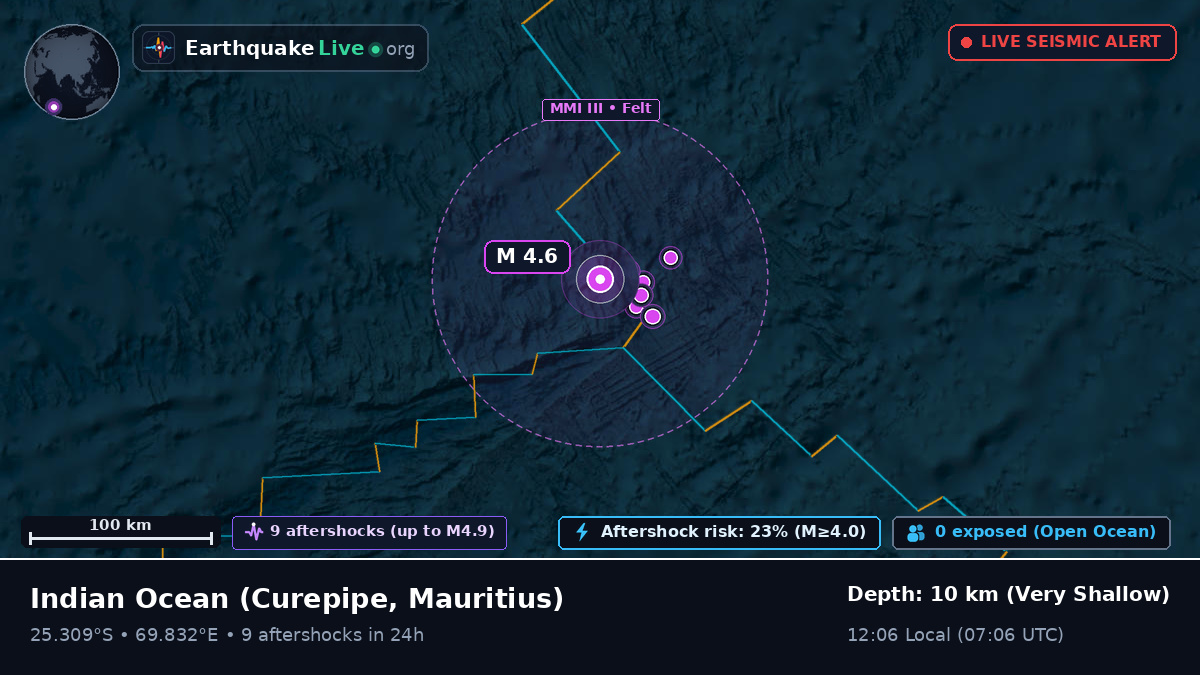 Indian Ocean (Mauritius)