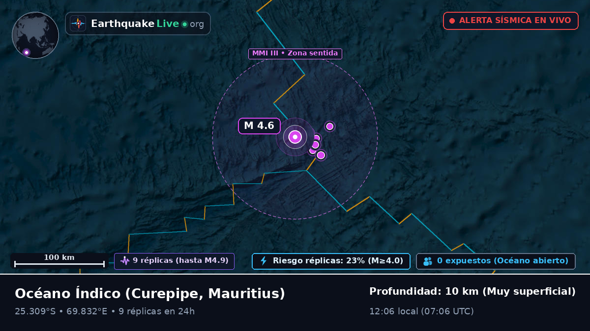 Océano Índico (Mauritius)
