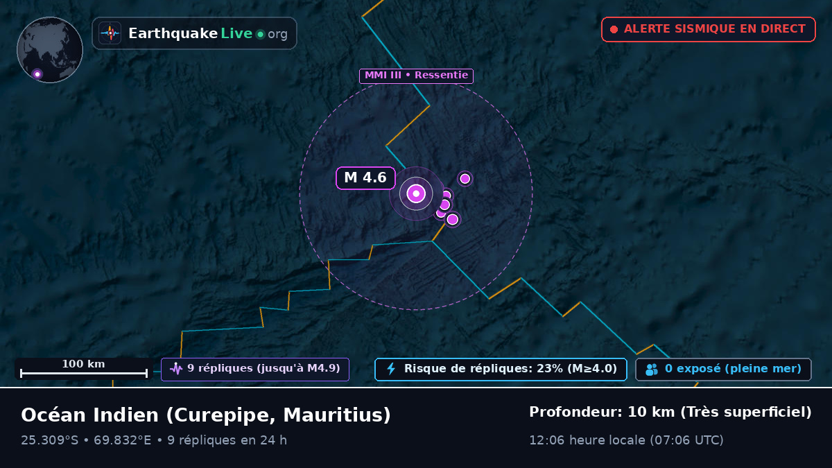 Océan Indien (Mauritius)
