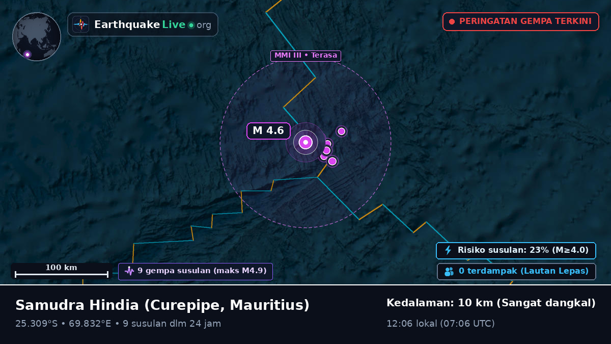 Samudra Hindia (Mauritius)