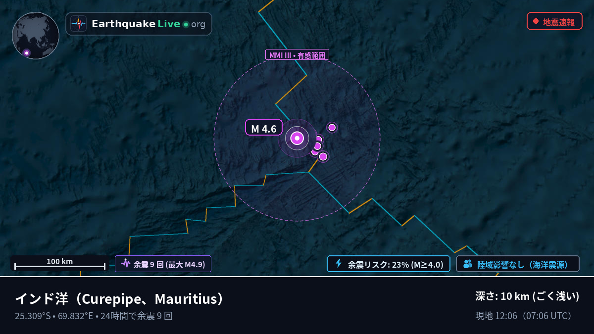 インド洋 (Mauritius)