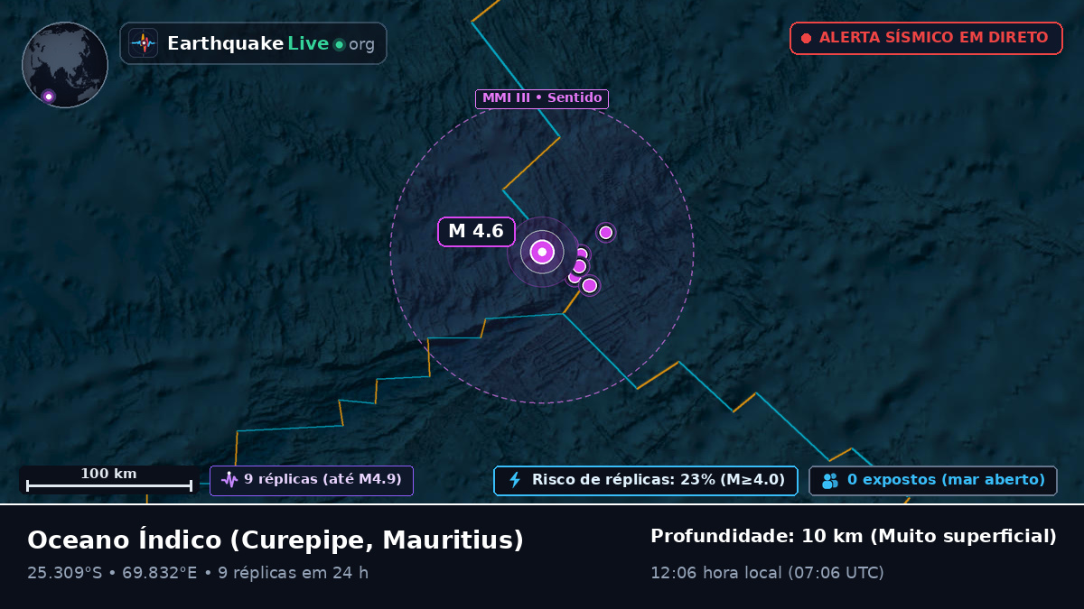 Oceano Índico (Mauritius)