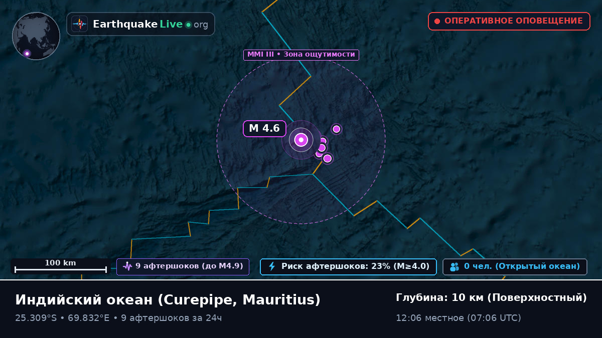 Индийский океан (Mauritius)