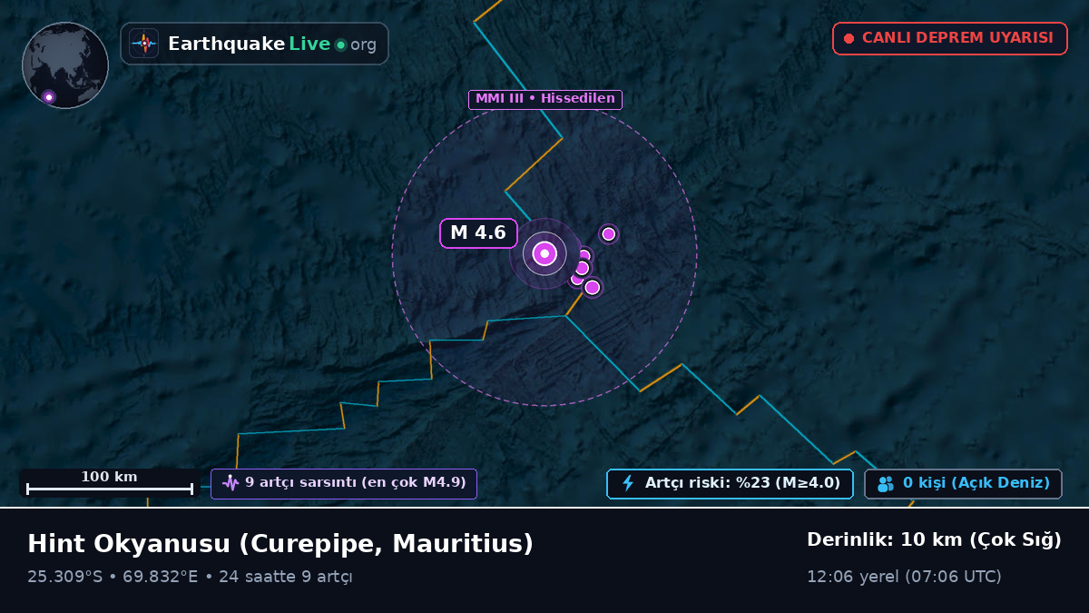 Hint Okyanusu (Mauritius)
